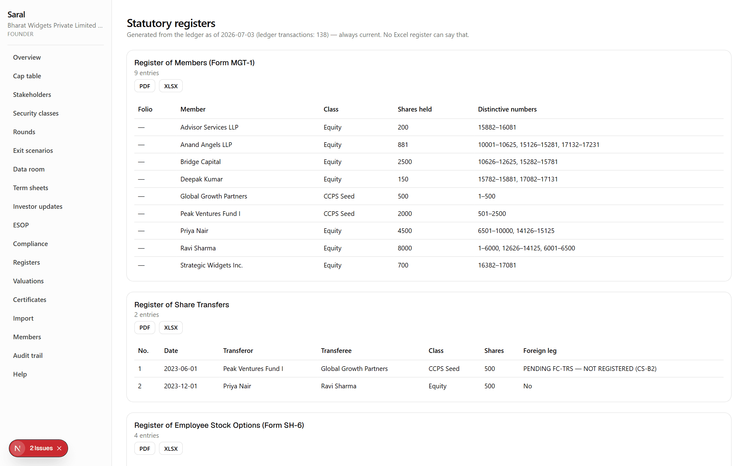 MGT-1 and the statutory registers, generated live from the ledger — never hand-maintained.